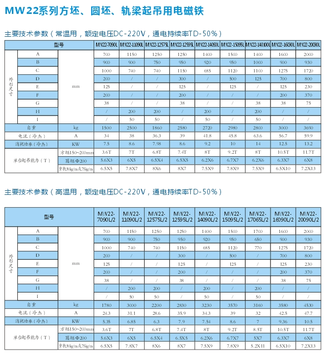 岳陽(yáng)德正電磁科技有限公司,_岳陽(yáng)開發(fā)生產(chǎn)起重電磁鐵,電磁除鐵器